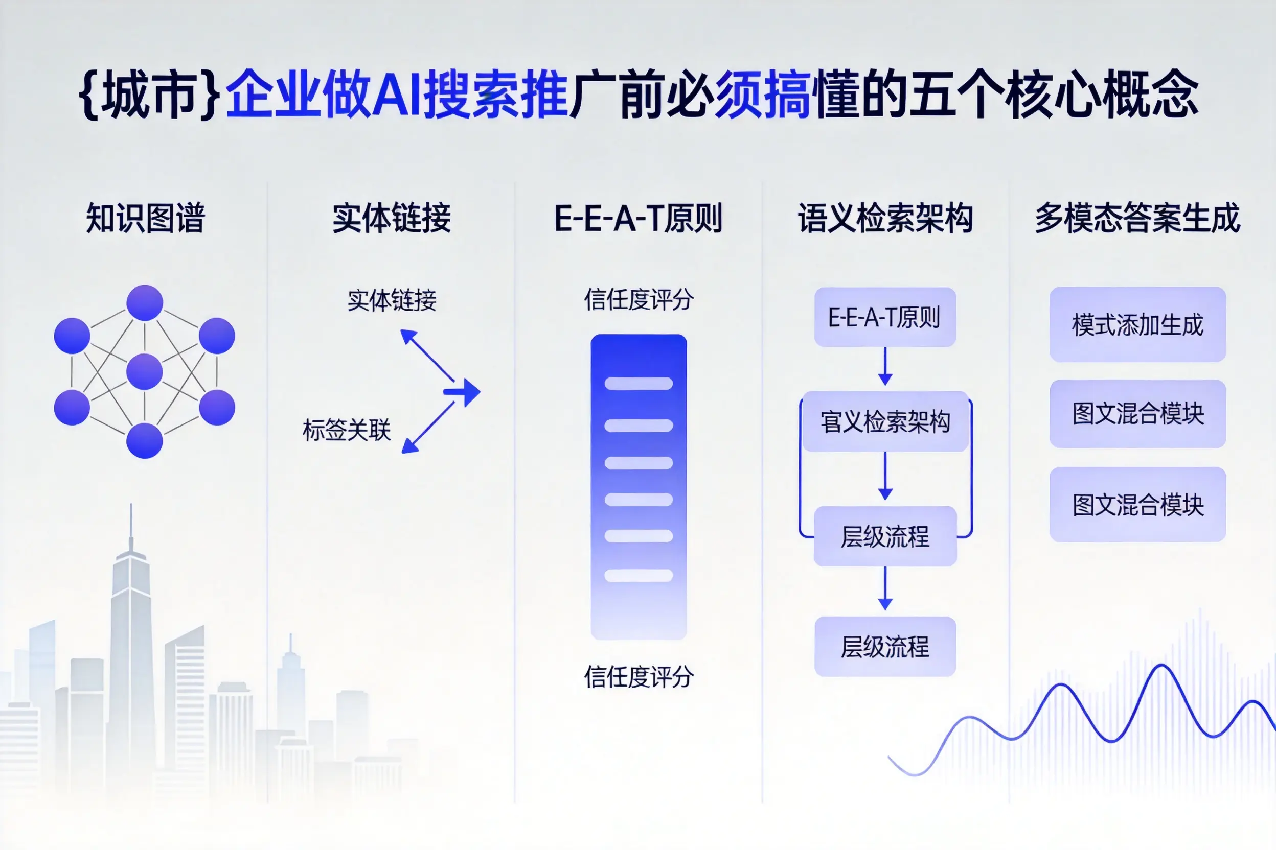 宁安企业做AI搜索推广前必须搞懂的五个核心概念
