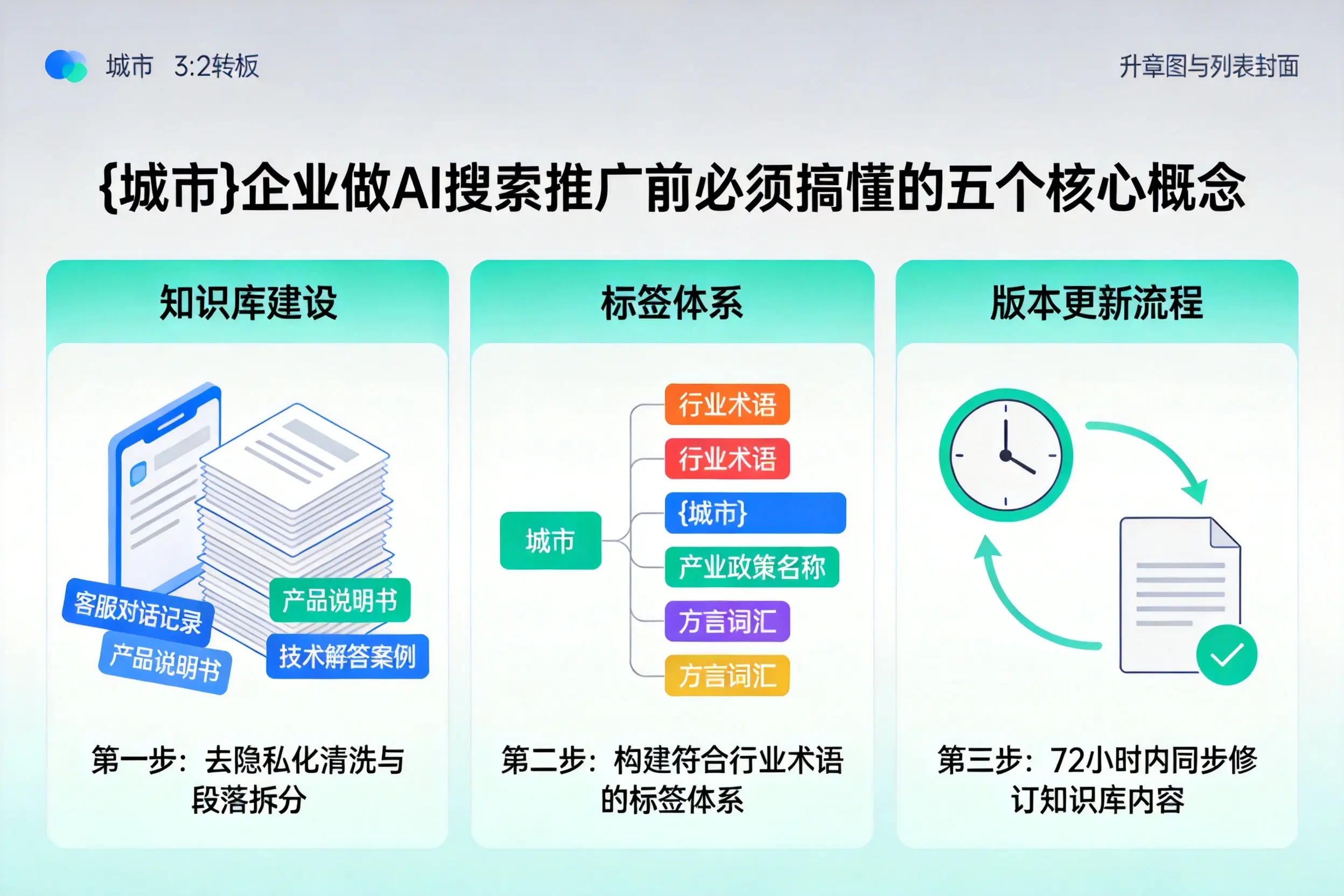 宁安企业做AI搜索推广前必须搞懂的五个核心概念